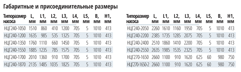 gabarit ncg240