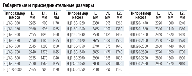 gabarit ncg63