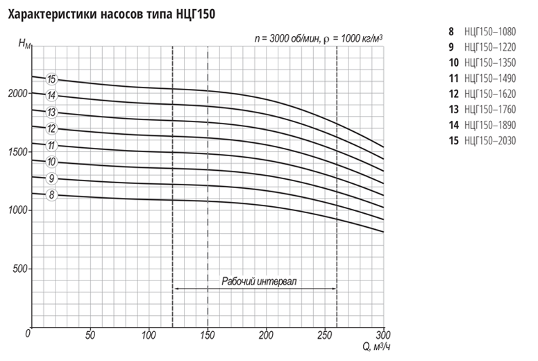 grafik ncg150