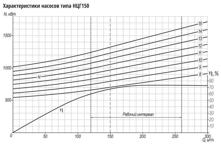 grafik ncg150 2