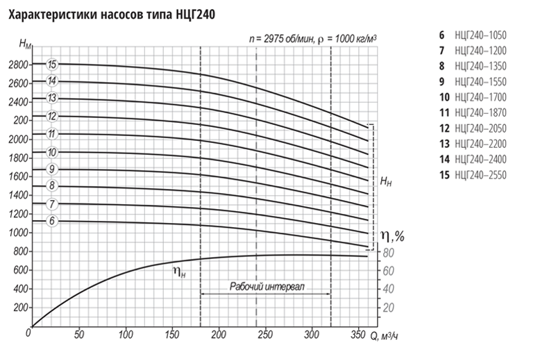 grafik ncg240