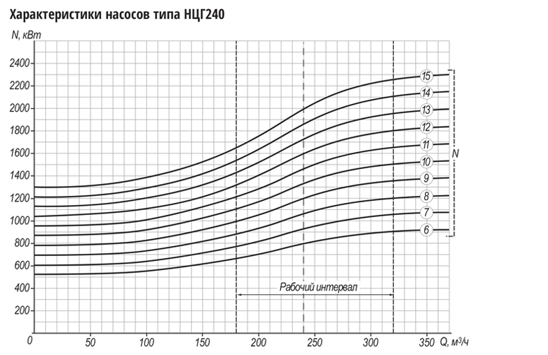 grafik ncg240 2