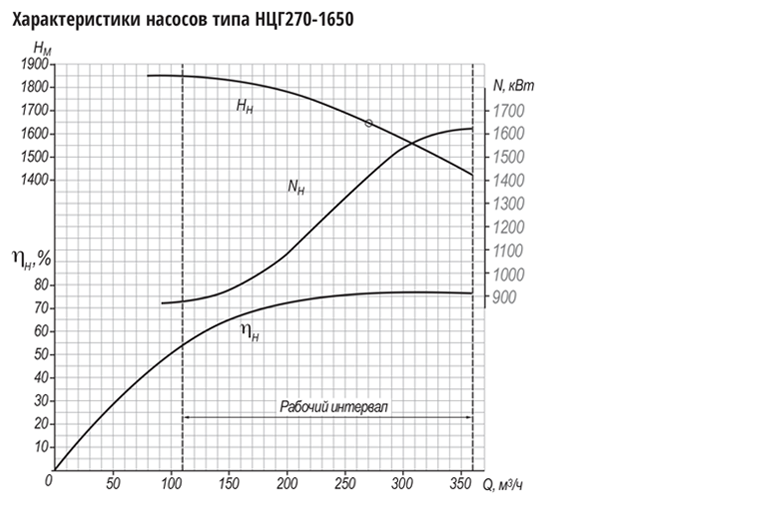 grafik ncg270