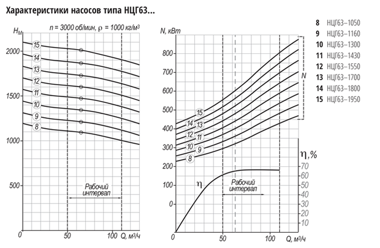 grafik ncg63