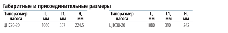gabarit cns20