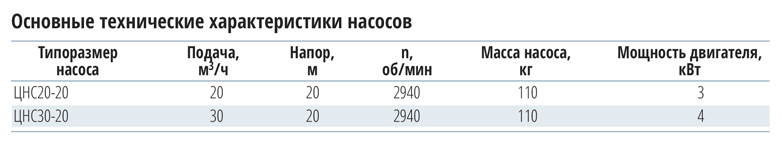 tex xar cns20С20
