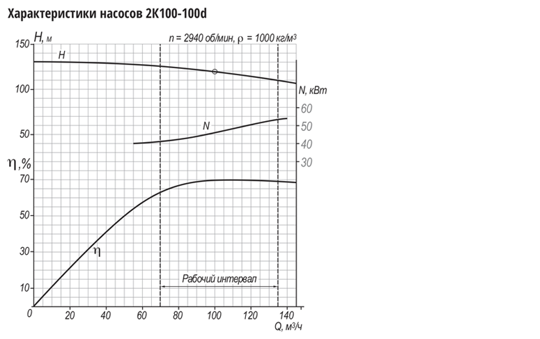 grafik k100 100d