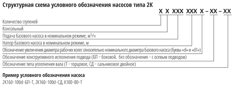 stryk cxema 2K