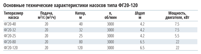 tex xar fg 20