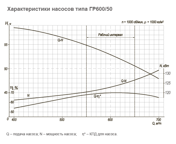 17 GR600 50 grafik