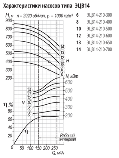 grafik ecv 14