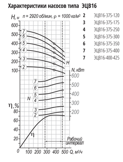 grafik ecv 16