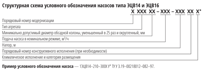 stryk cxema ecv