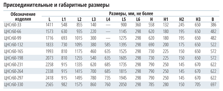 gabarit cnsr60 330 1