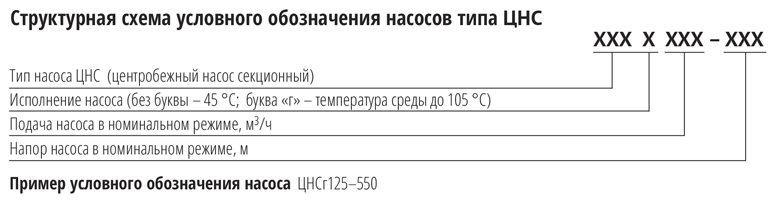 stryk cxema cnsr