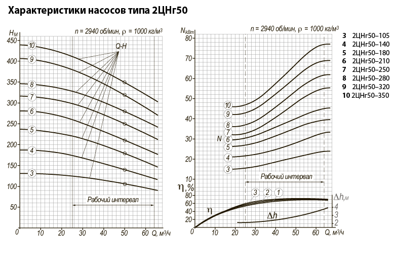 9 2 2CNr50 grafik