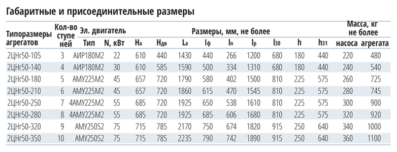 gabarit cng